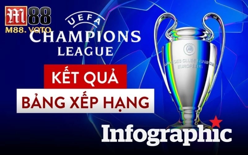 bảng xếp hạng c1