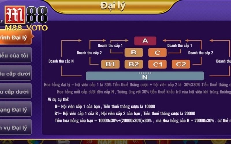 chính sách đại lý game bài